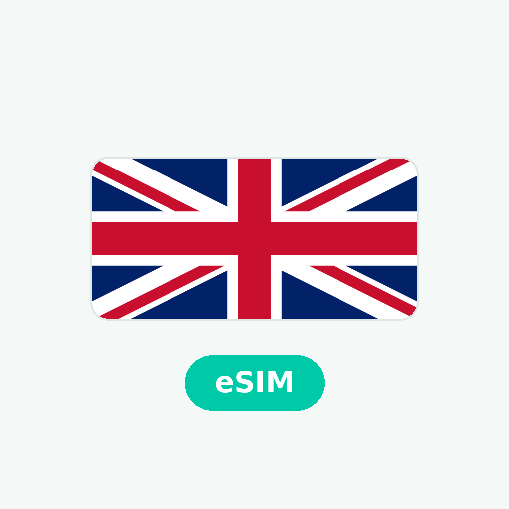 eSIM Reino Unido 2 GB · 1 día